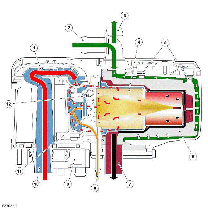 Fuel Fired Booster Heater